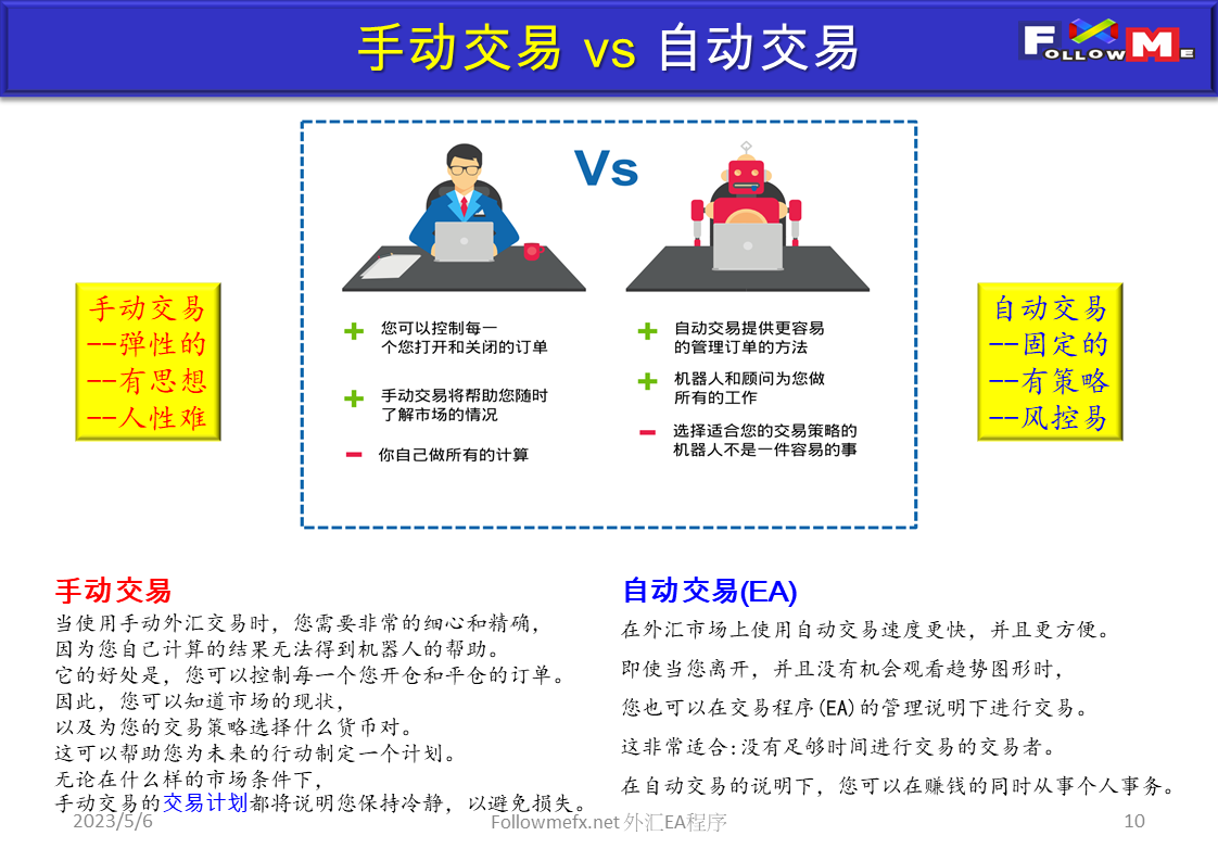 外汇EA程式