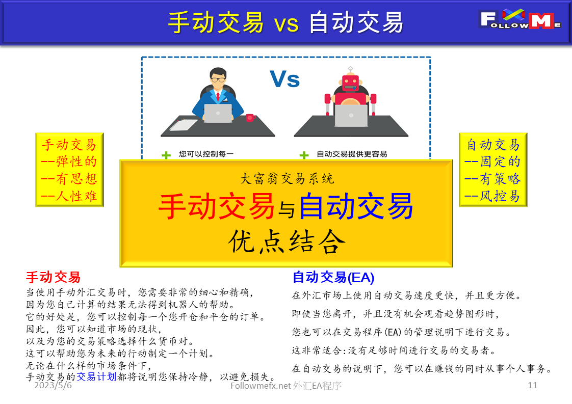 外汇EA程式