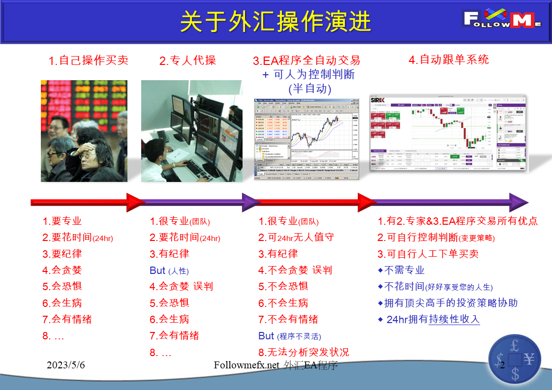 外汇EA程式