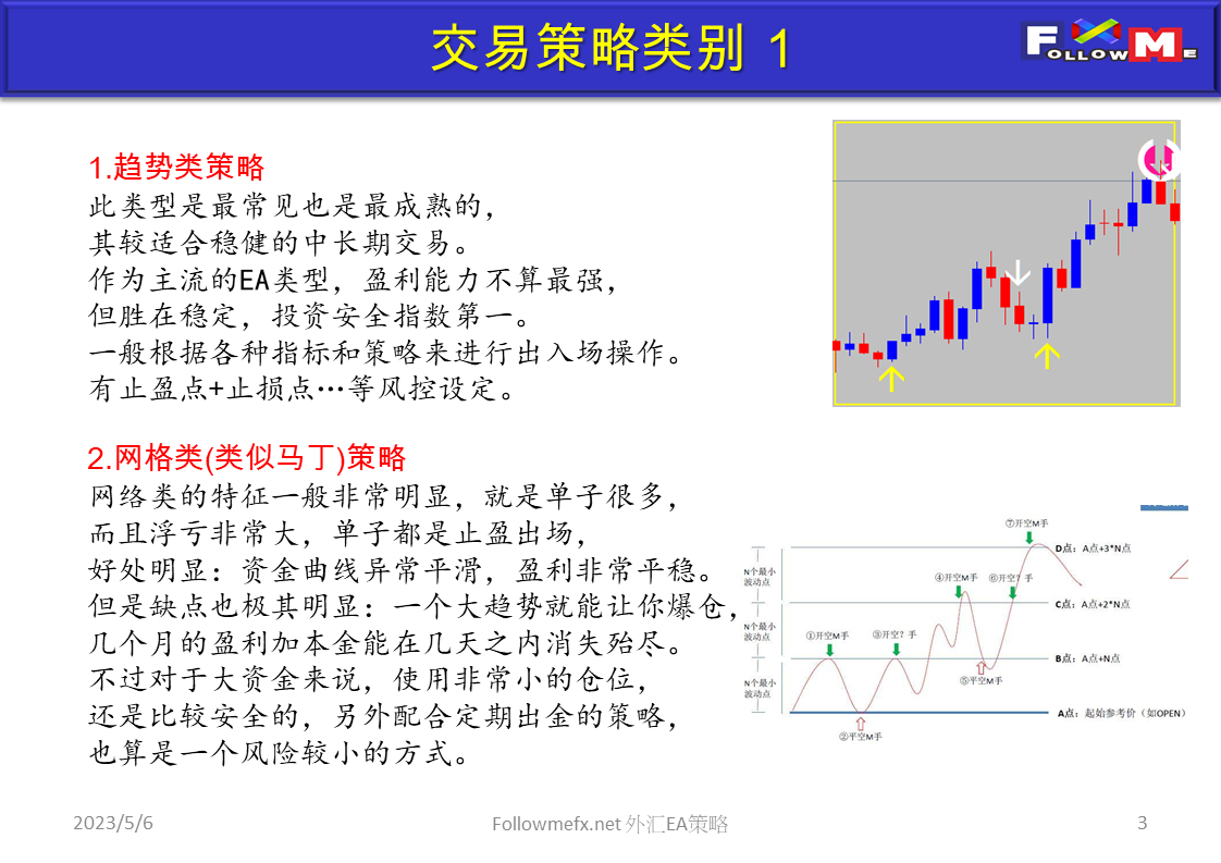 外汇EA策略