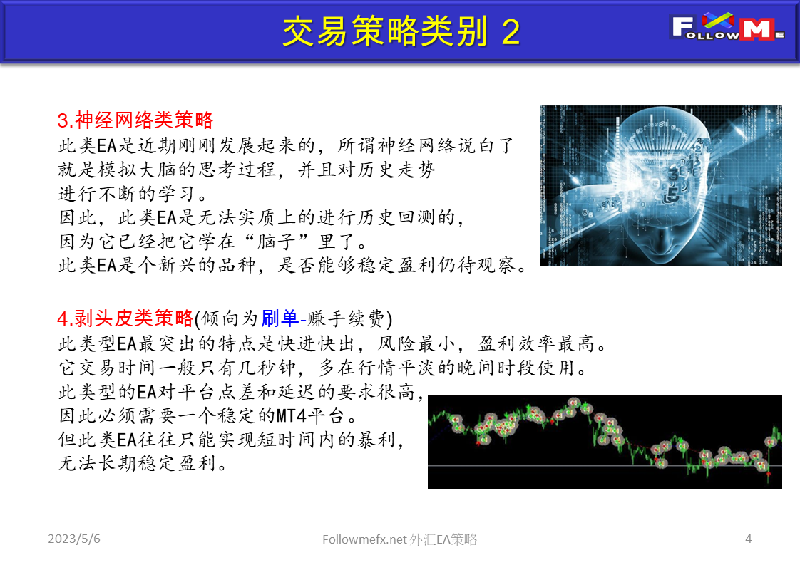 外汇EA策略