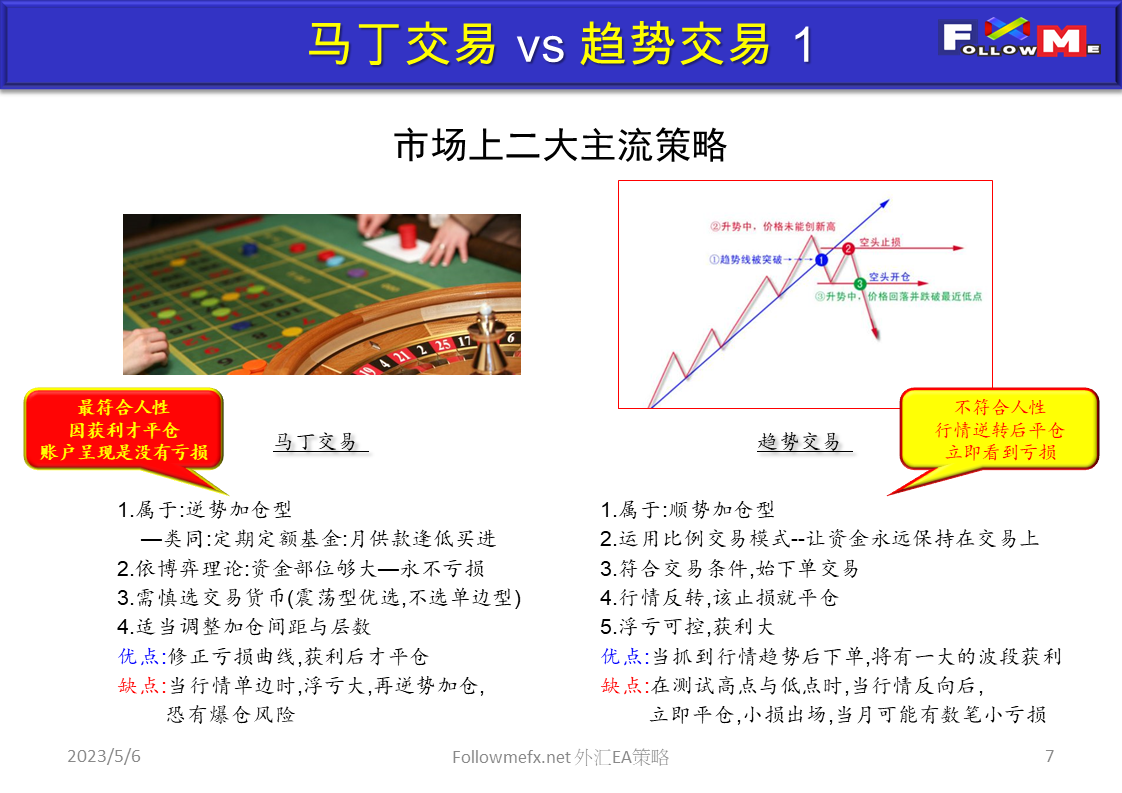 外汇EA策略