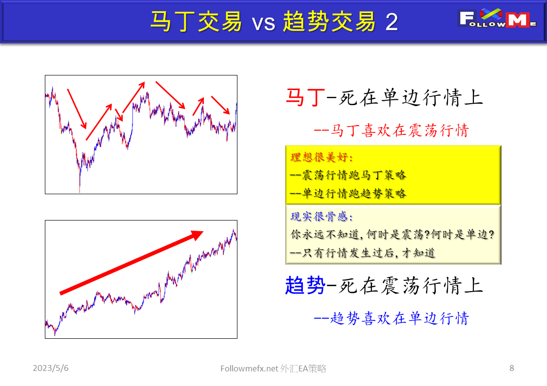 外汇EA策略