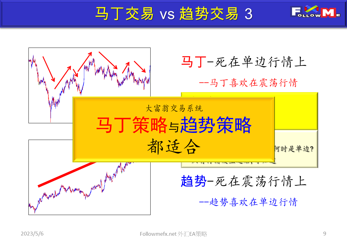外汇EA策略
