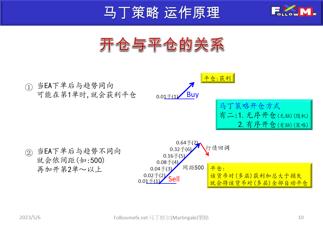 马丁策略原理