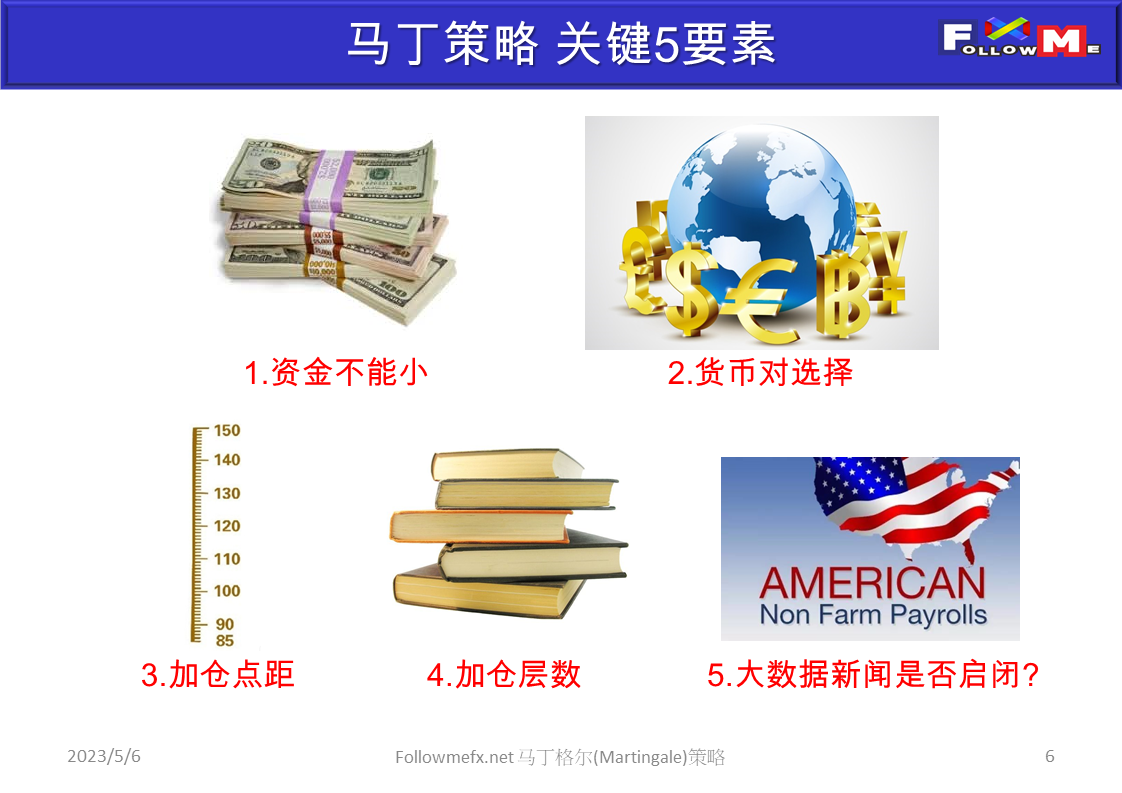 马丁策略原理