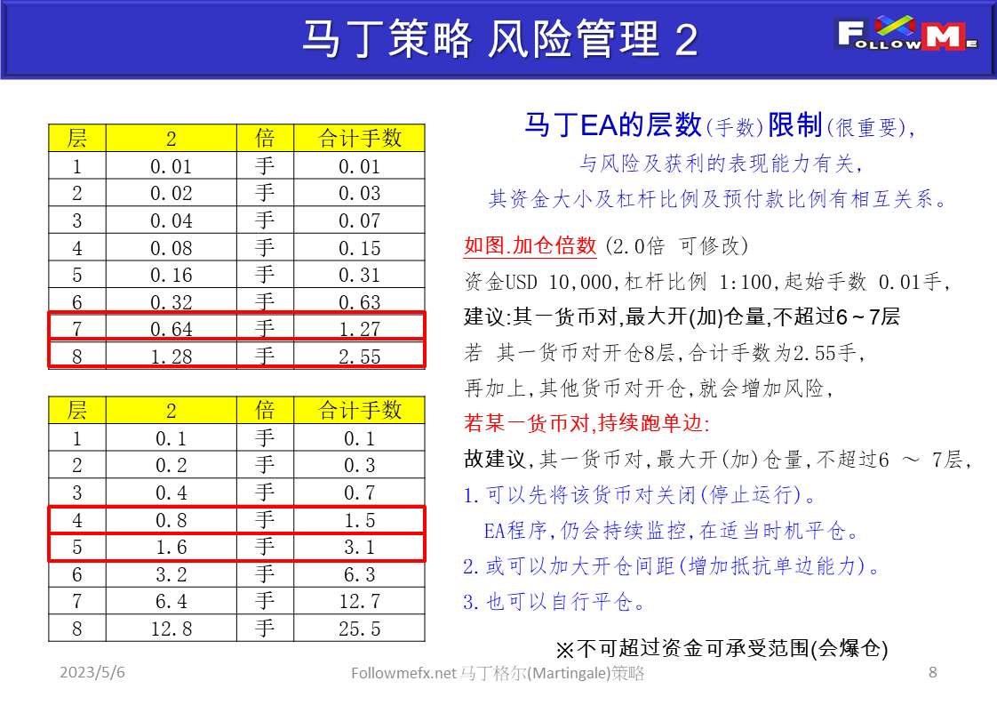 马丁策略原理