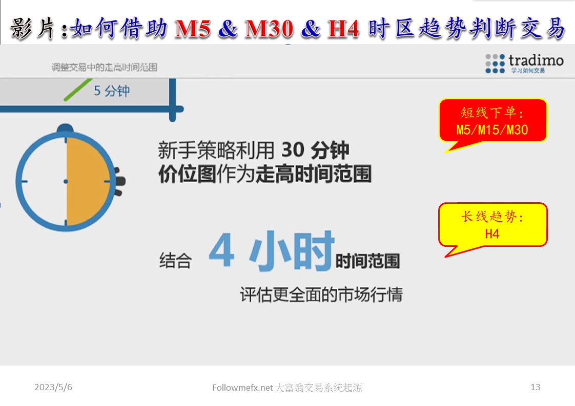 大富翁交易系统起源