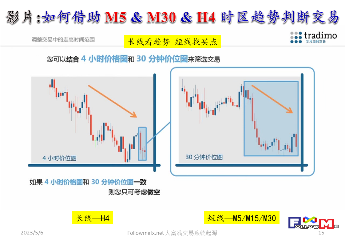 大富翁交易系统起源