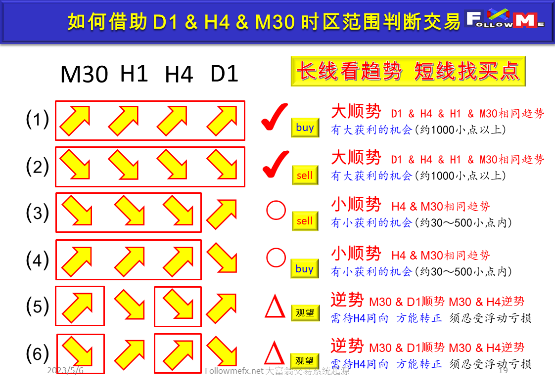 大富翁交易系统起源