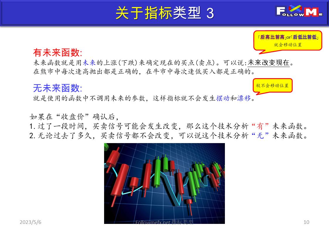 指标类型