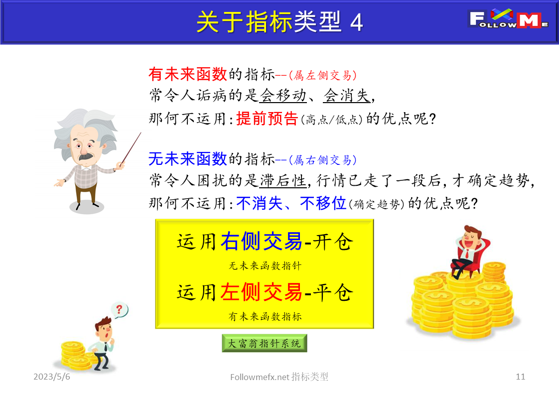 指标类型