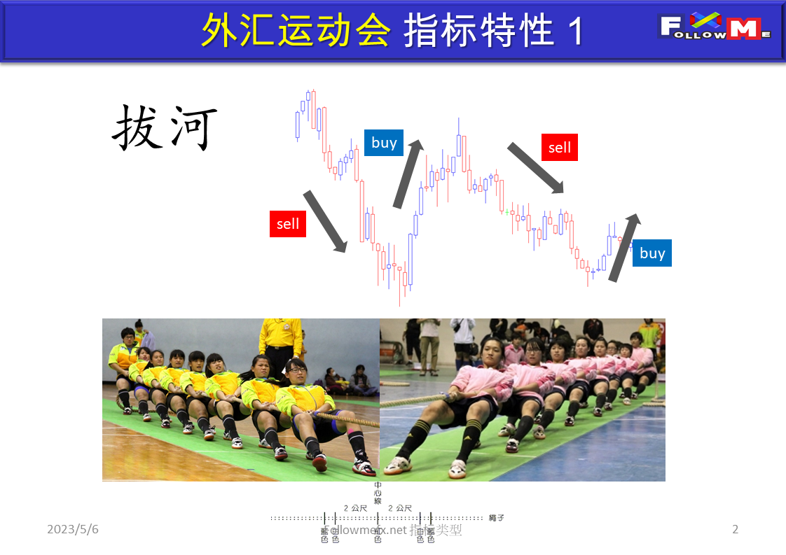 指标类型
