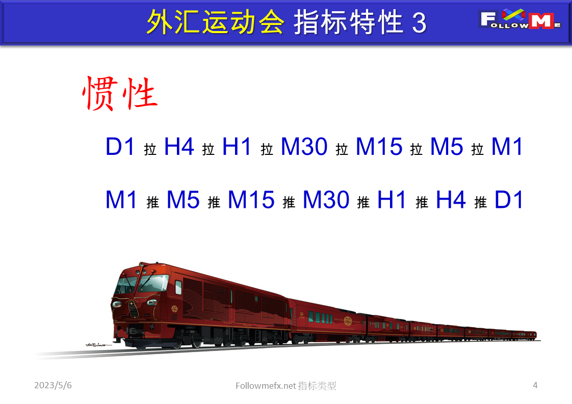 指标类型