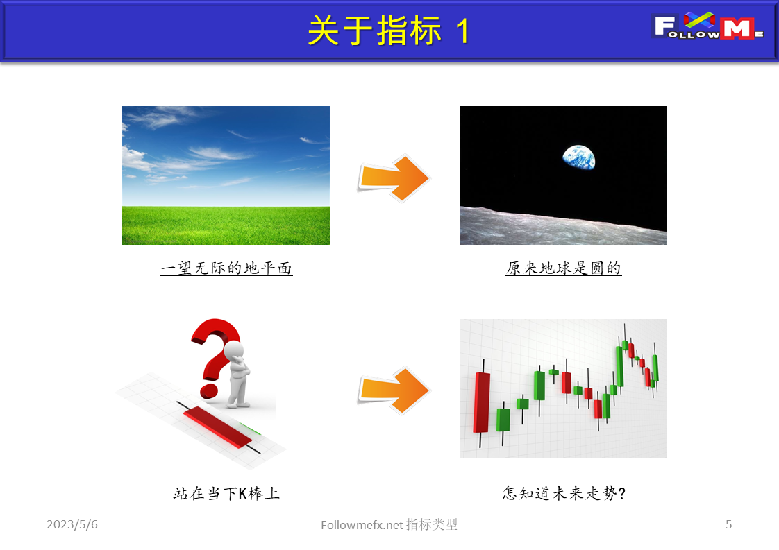 指标类型