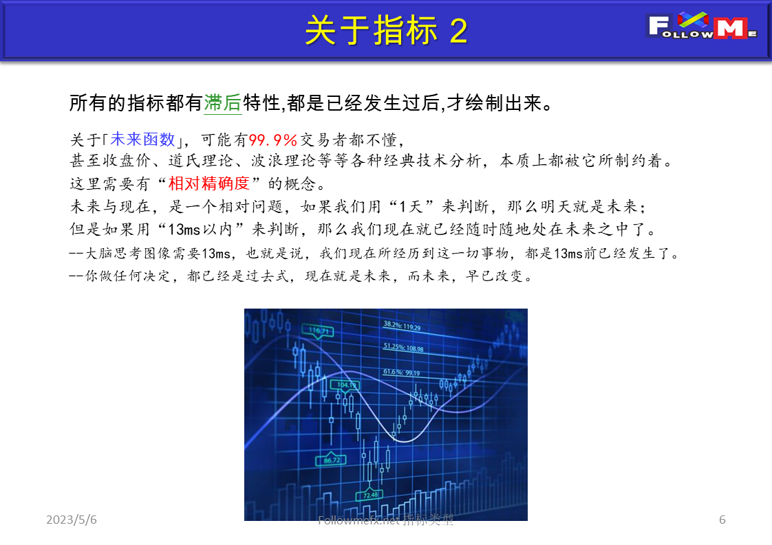 指标类型
