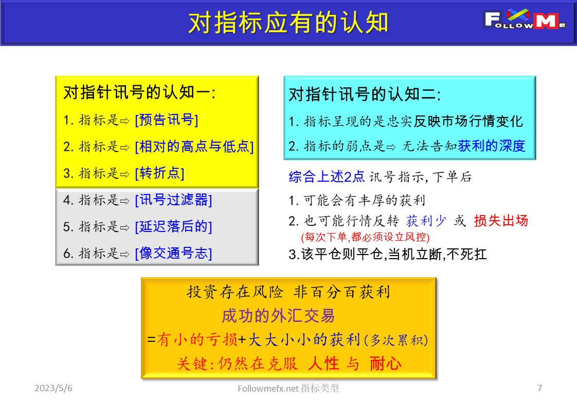 指标类型