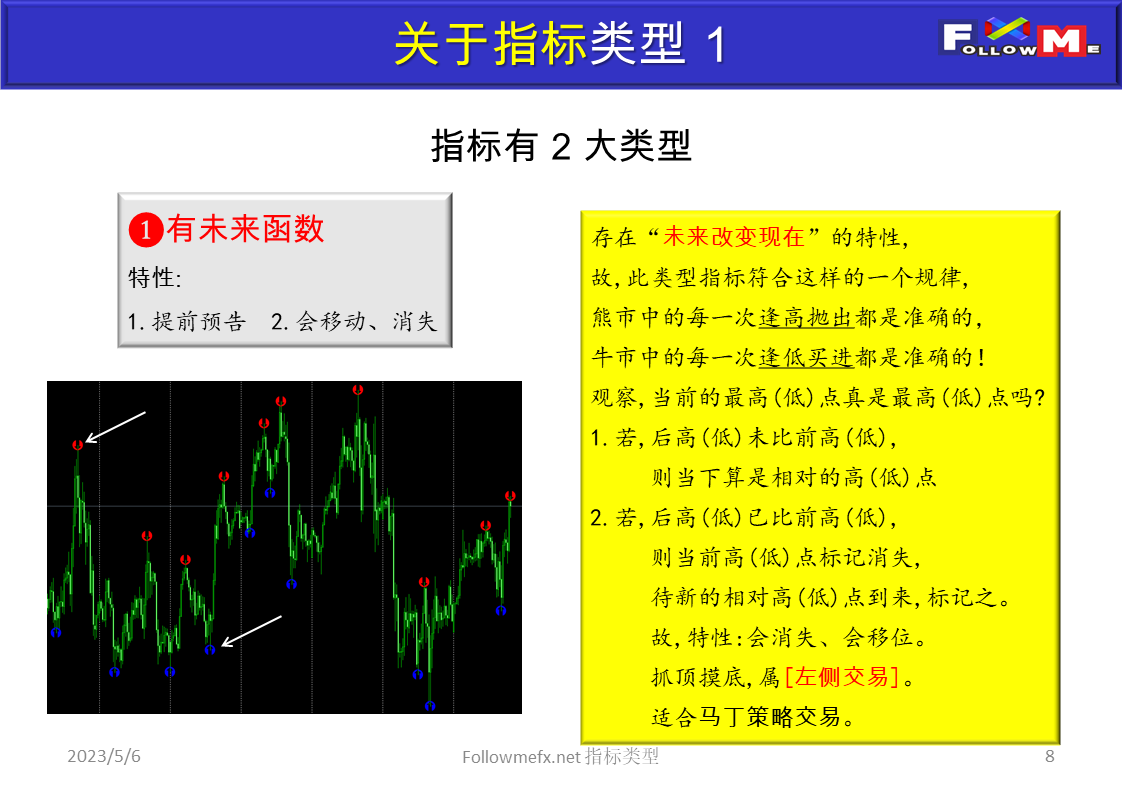指标类型