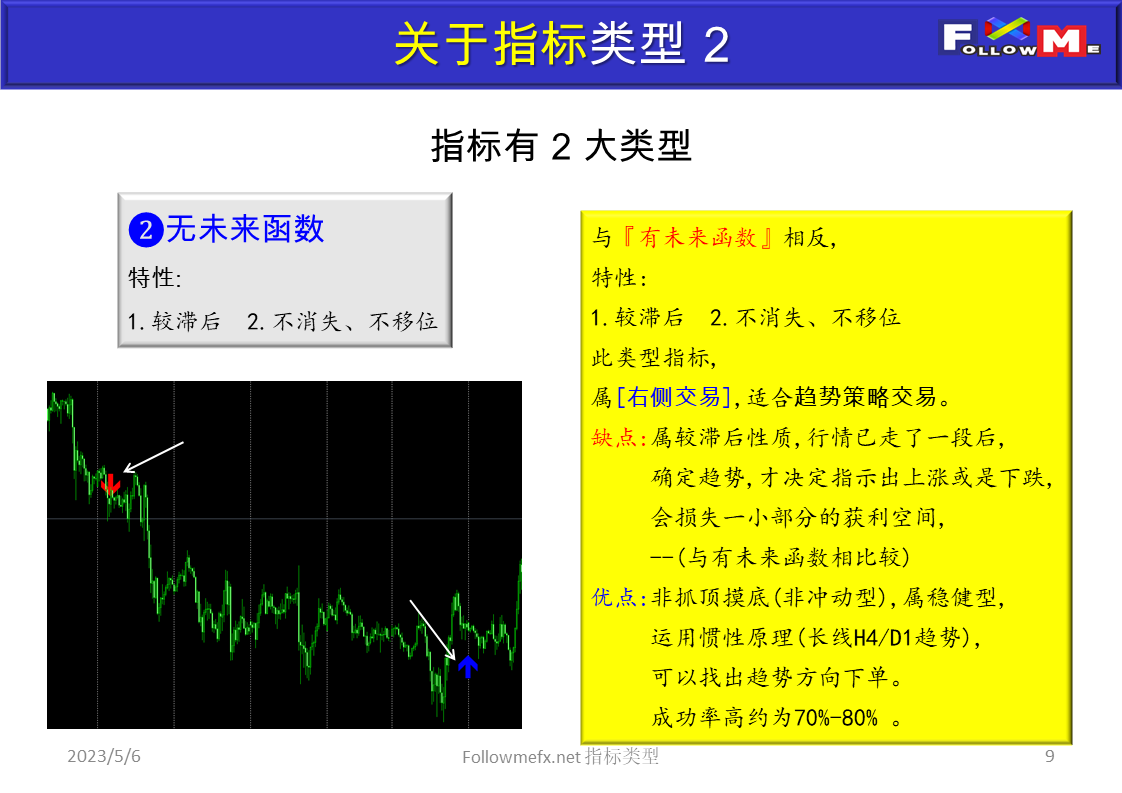 指标类型