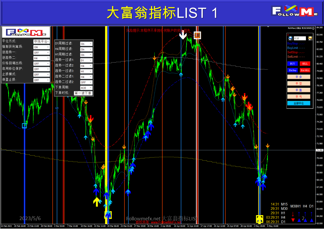 大富翁指标LIST