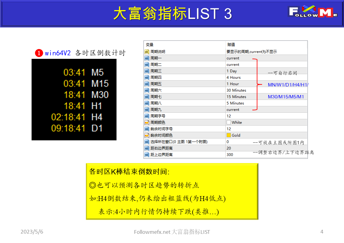 大富翁指标LIST