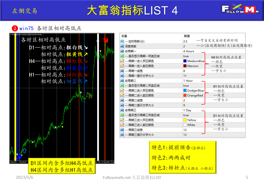 大富翁指标LIST