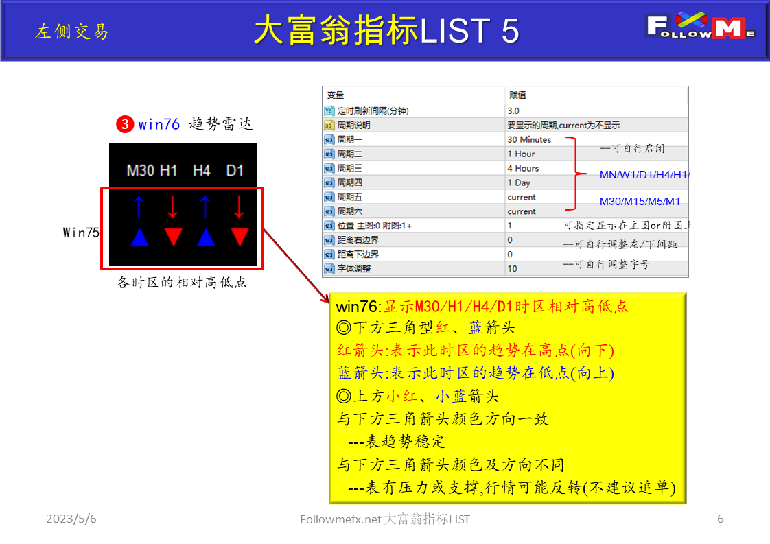 大富翁指标LIST