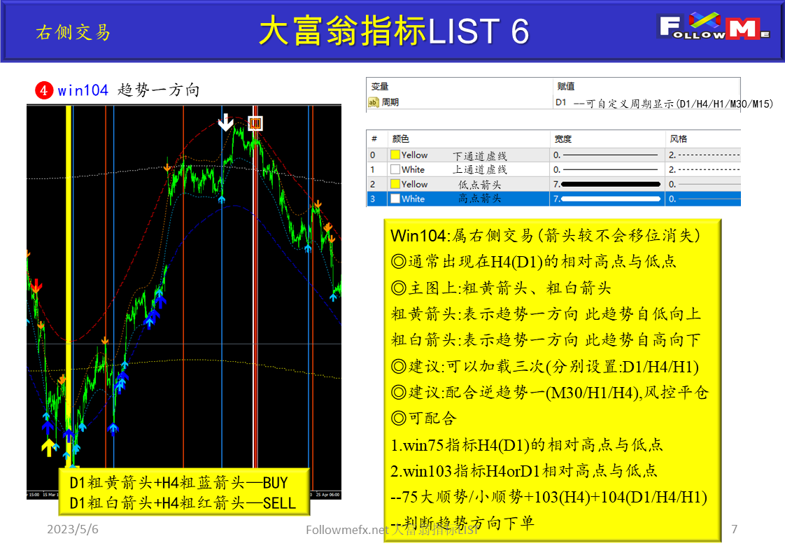 大富翁指标LIST