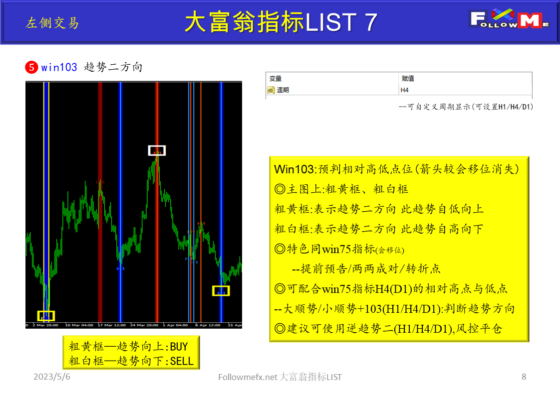 大富翁指标LIST