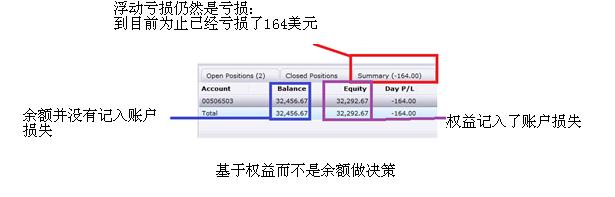 如何管理亏损的交易
